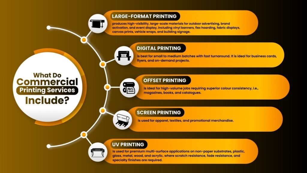 What Do Commercial Printing Services Include