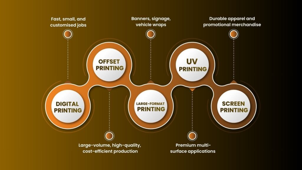 Which Printing Method Is Best for Your Project