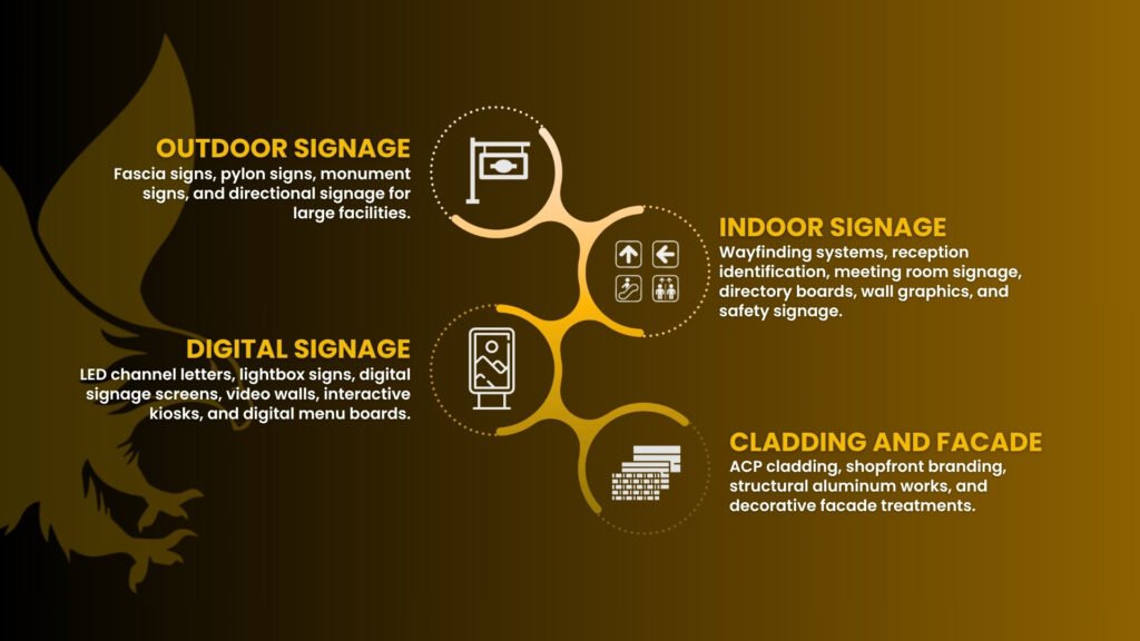 Infographics Image of Outdoor Indoor Digital Cladding