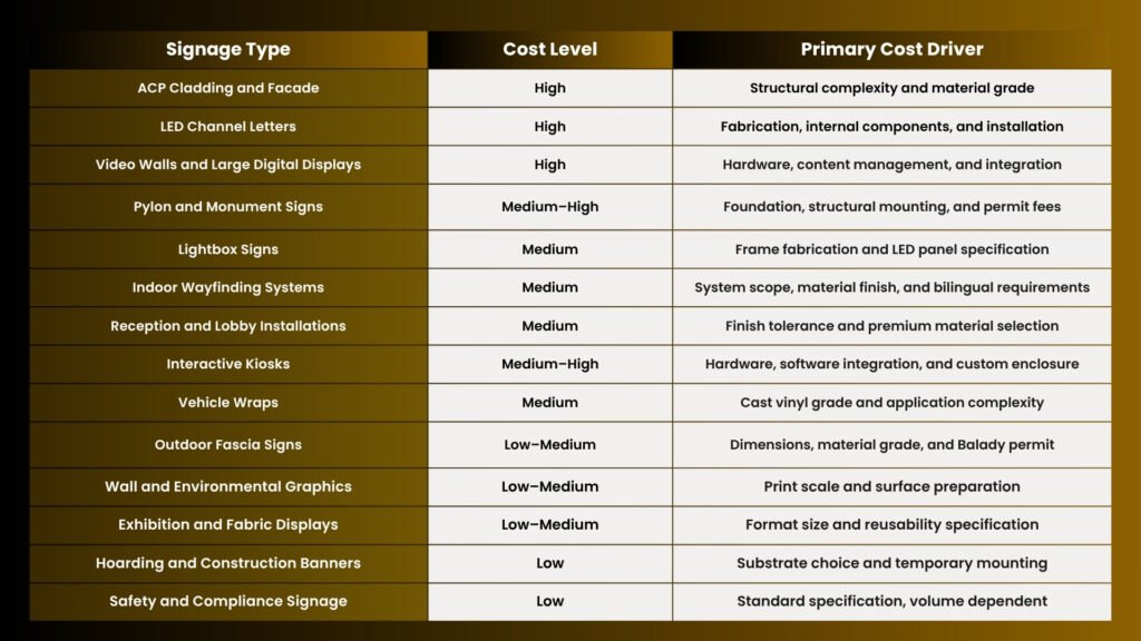 What Does Signage Actually Cost in Riyadh